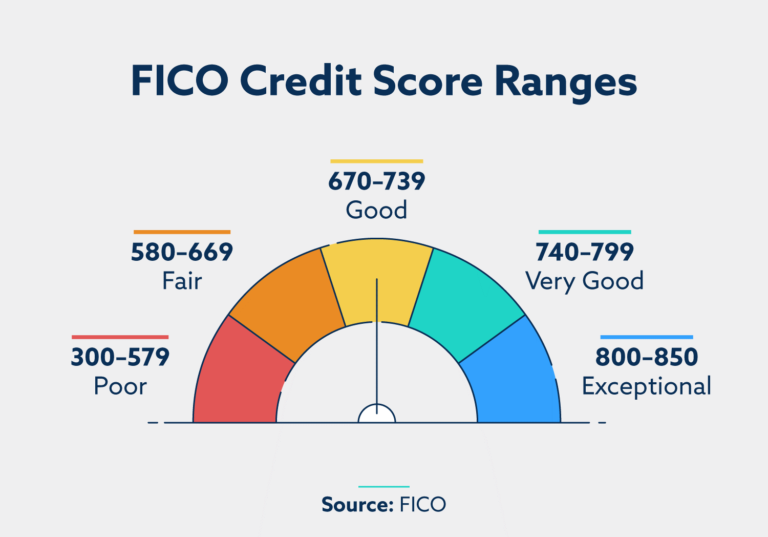 The 10 Things You Probably Didn't Know About Your FICO Score