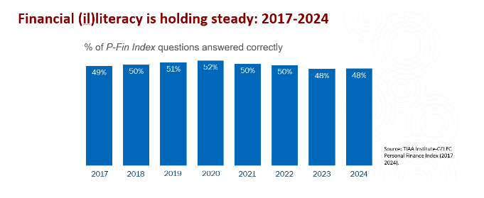 Financial wellness from TIAA and WEF